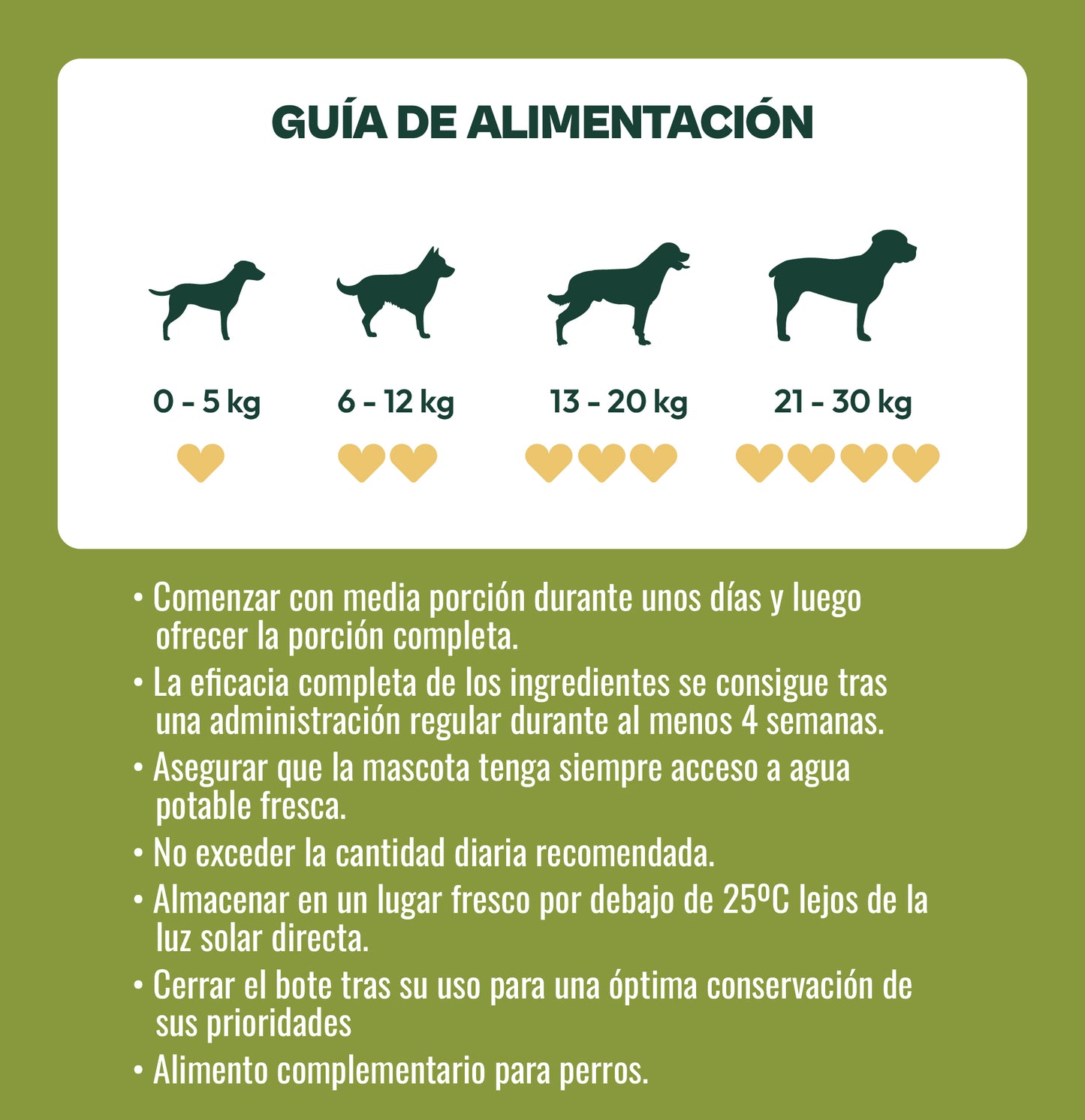 Equilibrio Digestivo