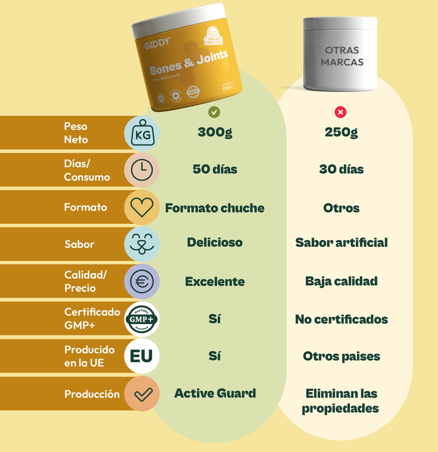 Salud Articular