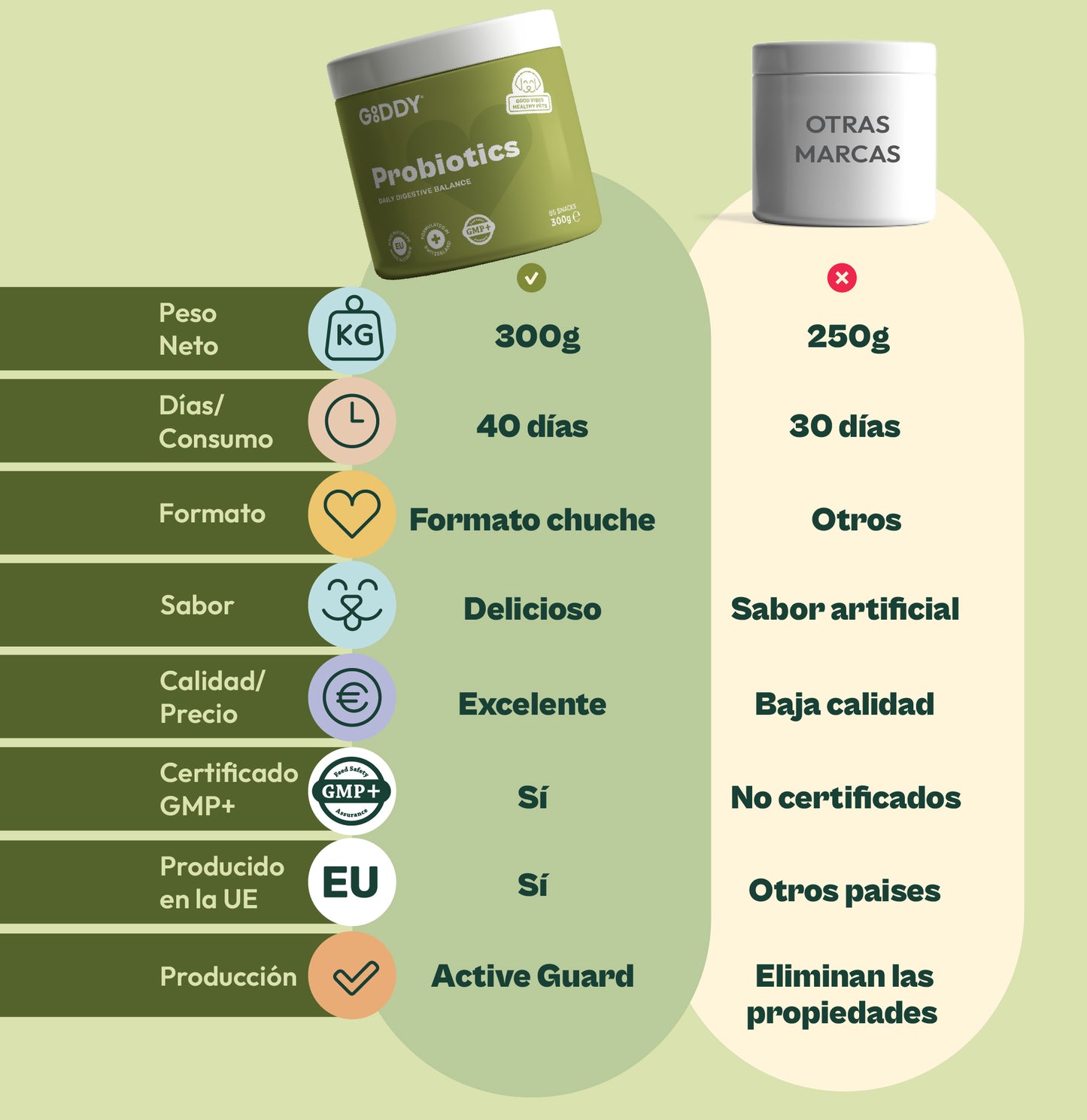 Equilibrio Digestivo